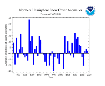 February 's Northern Hemisphere Snow Cover Extent